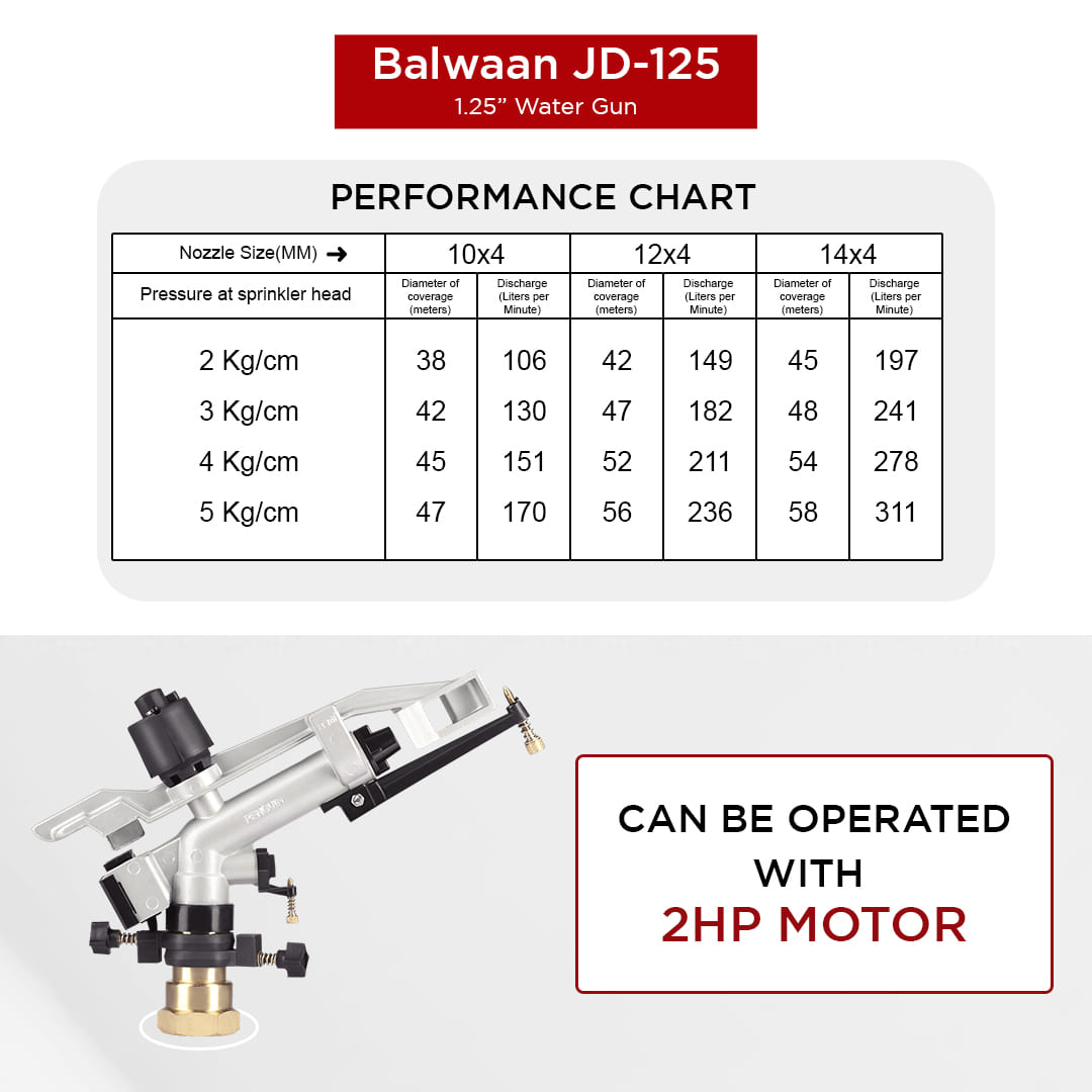 Balwaan-jaldhara-rain-gun
